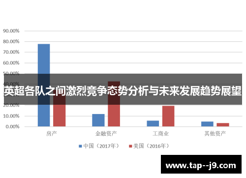 英超各队之间激烈竞争态势分析与未来发展趋势展望