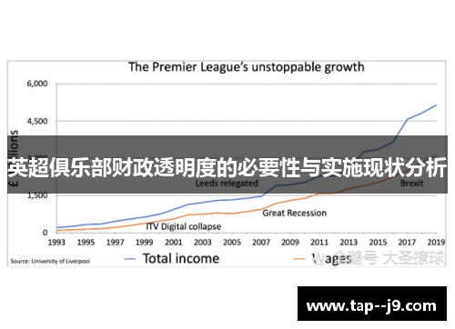 英超俱乐部财政透明度的必要性与实施现状分析 英超俱乐部财政透明度的必要性与实施现状分析