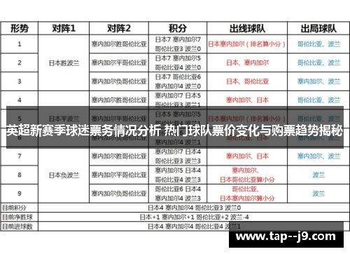 英超新赛季球迷票务情况分析 热门球队票价变化与购票趋势揭秘 英超新赛季球迷票务情况分析 热门球队票价变化与购票趋势揭秘