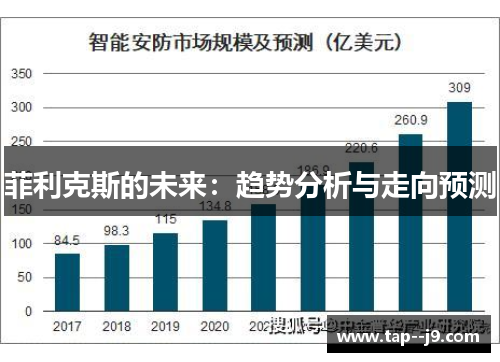 菲利克斯的未来：趋势分析与走向预测