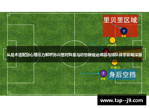 从战术适配到心理压力解析孙兴慜对阵皇马欧协联低迷成因与球队体系影响深层