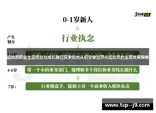 运动员职业生涯规划与成长路径探索如何从初学者到顶尖运动员的全面发展策略