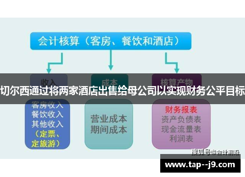 切尔西通过将两家酒店出售给母公司以实现财务公平目标