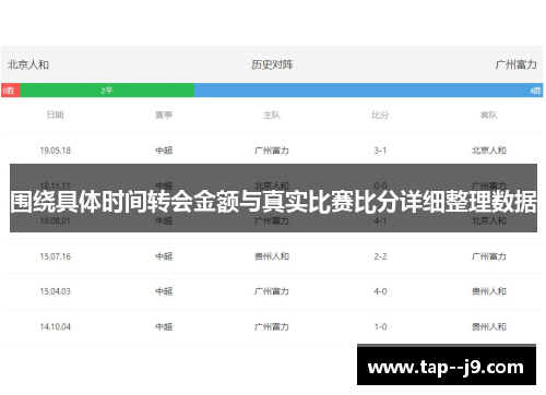 围绕具体时间转会金额与真实比赛比分详细整理数据