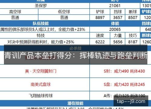 青训产品本垒打得分：挥棒轨迹与跑垒判断